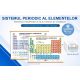 Pachet educațional complet – Sistemul periodic al elementelor (DUO) + 25 fișe de lucru cadou