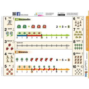   Ismerkedés a számegyenessel munkaoldal tanulói munkalap- Introducere în linia numerică- fișă de studiu în două pagini