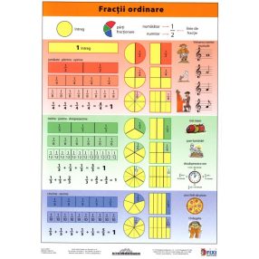 FIXI - Fracții ordinare