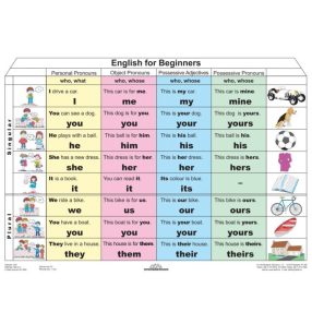 FIXI - English for Beginners