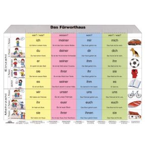 FIXI - Die Formen Des Pers. Furworts