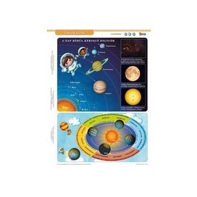   Csillágaszat / tájékozódáa tanulói munkalap Sistemul solar și orientarea în spațiu