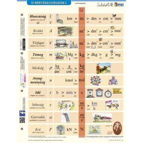   SI mértékegységrendszer I. + munkaoldal tanulói munkalap- Sistemul metric I. fisă de lucru și de studiu