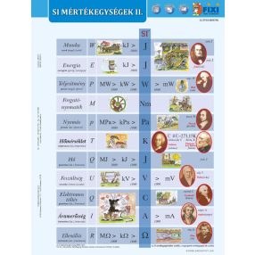   SI mértékegységrendszer II. + munkaoldal tanulói munkalap. Sistemul metric II.  fisă de lucru și de studiu