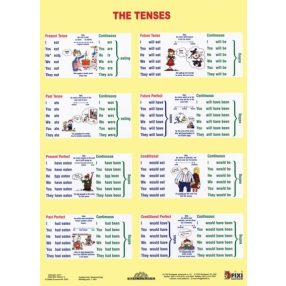 Sentence - Building -planșă de perete