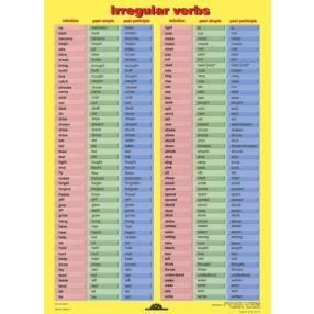Irregular Verbs - planșă de perete