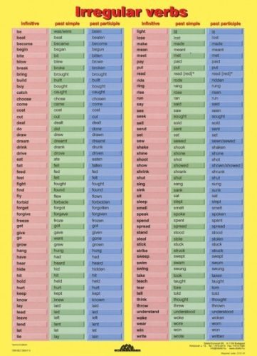Irregular Verbs - planșă de perete