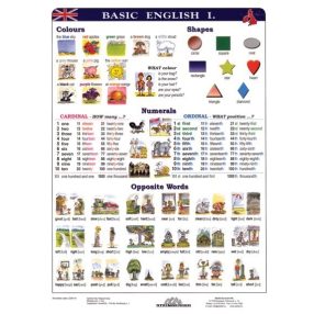 Basic English I - planșă de perete