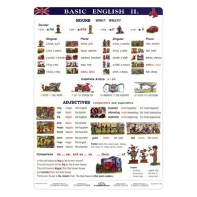 Basic English II - planșă de perete