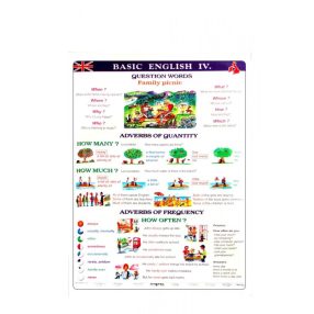 Basic English IV - planșă de perete