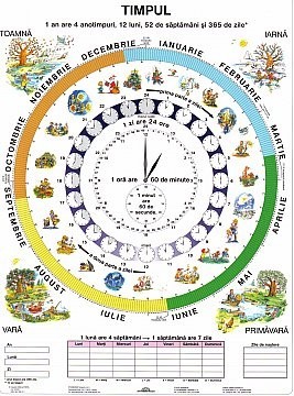 Timpul / Ceasul - planșă de perete 
