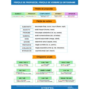 Părțile de propoziție, părțile de vorbire și ortograme