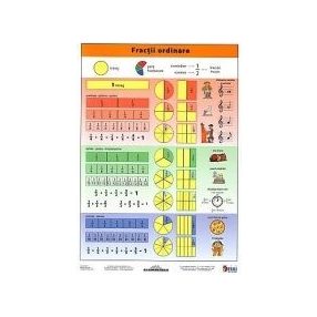 Matematică